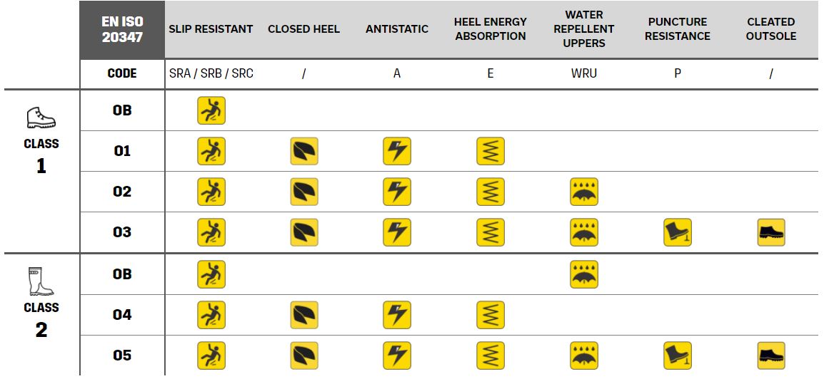職業(yè)鞋類(lèi)ISO標(biāo)準(zhǔn)EN ISO 20347 職業(yè)鞋類(lèi)ISO標(biāo)準(zhǔn)EN ISO 20347
