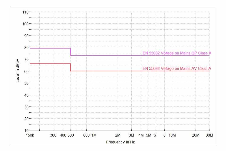 排放 A類(lèi)設(shè)備