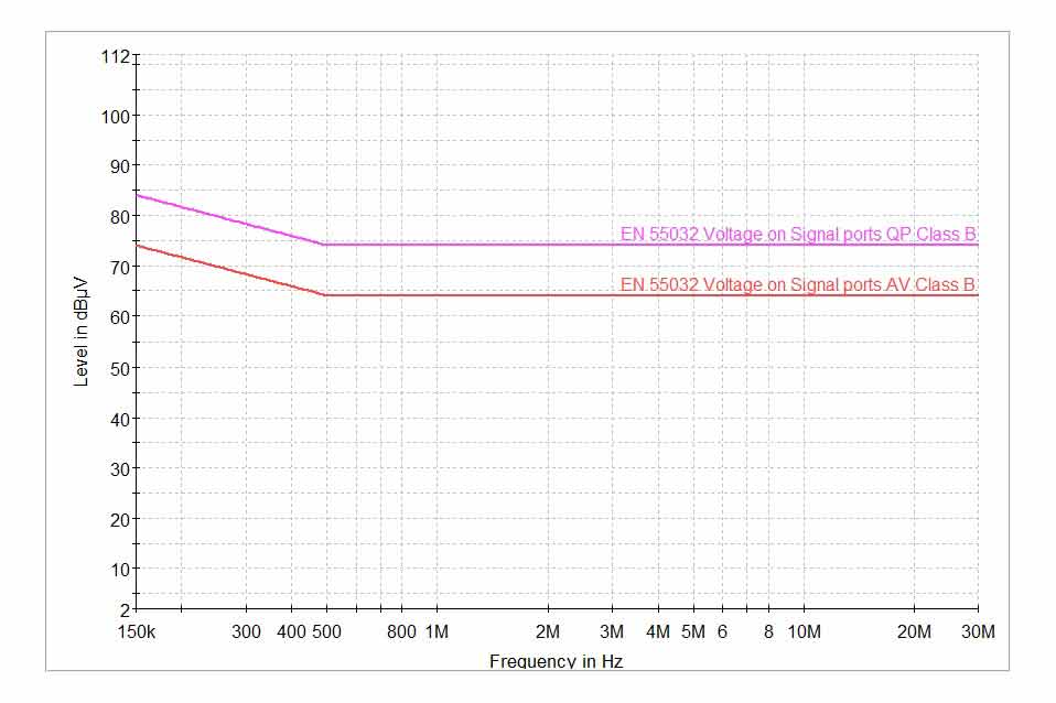 排放 B類(lèi)設(shè)備