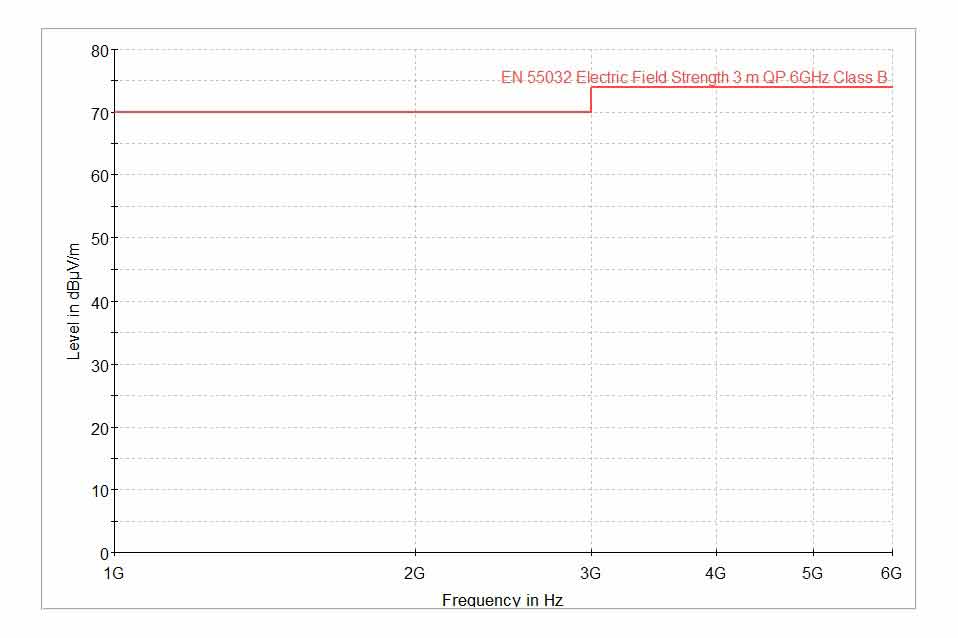 輻射限制線排放 B類(lèi)設(shè)備