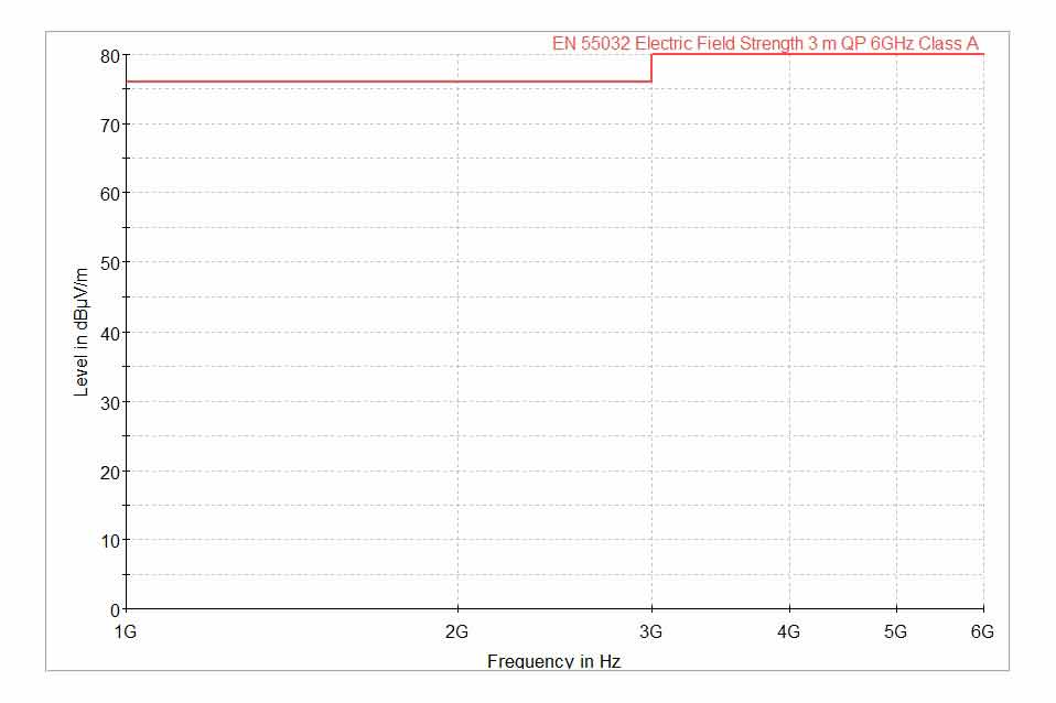 限制線對(duì)輻射排放 A類(lèi)設(shè)備