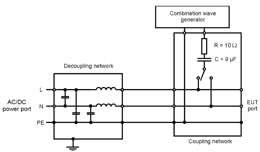 對地的注入網絡