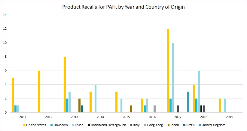 歷史記錄 化學(xué)產(chǎn)品的性質(zhì)