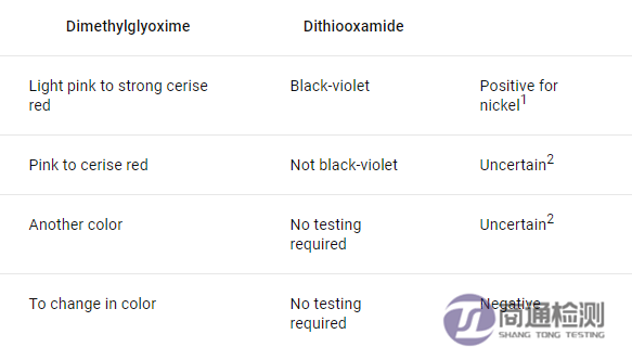 鎳測試篩選 鎳測試篩選
