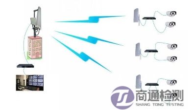 無線網橋CE認證 無線網橋CE認證